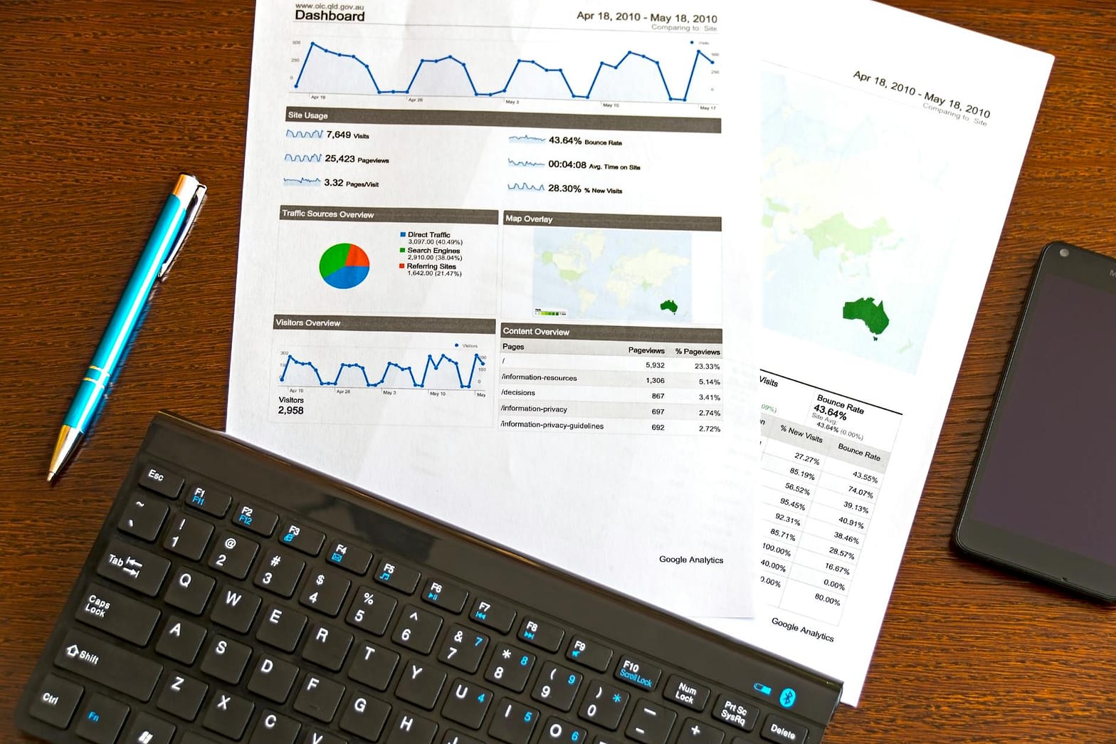 Common Marketing Mistakes and Ways to Avoid Them